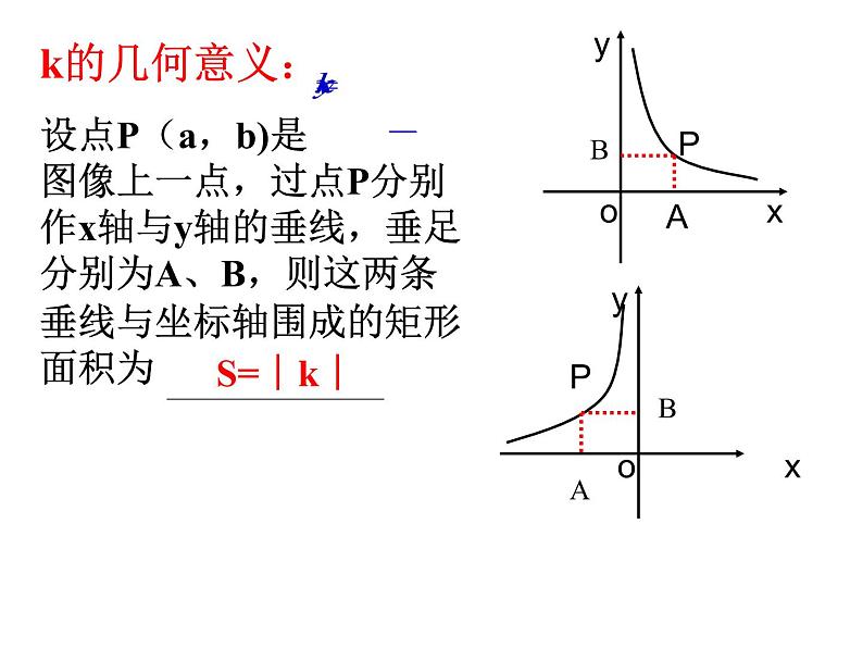 第十一章反比例函数小结-(苏科)课件PPT02