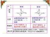 第十一章反比例函数小结-(苏科)课件PPT