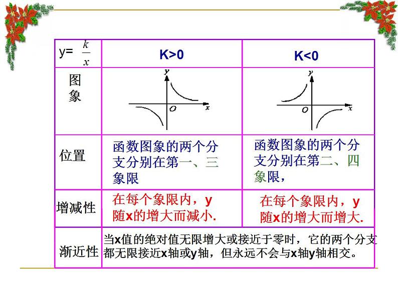 第十一章反比例函数小结-(苏科)课件PPT05