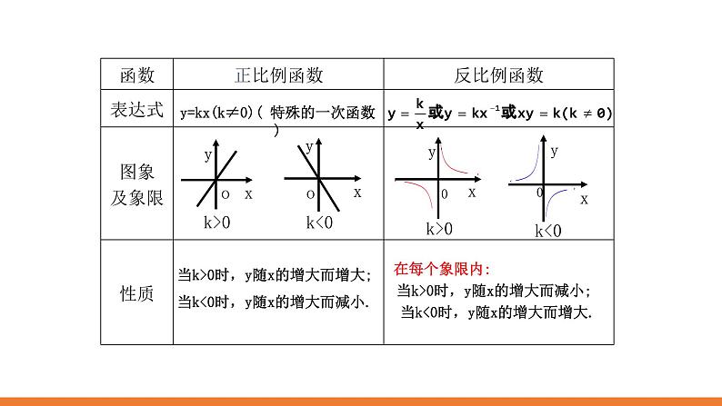 第十一章反比例函数小结-(苏科)课件PPT04