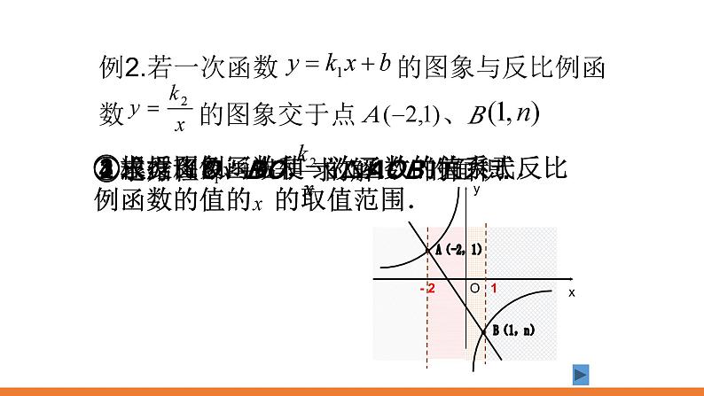 第十一章反比例函数小结-(苏科)课件PPT08
