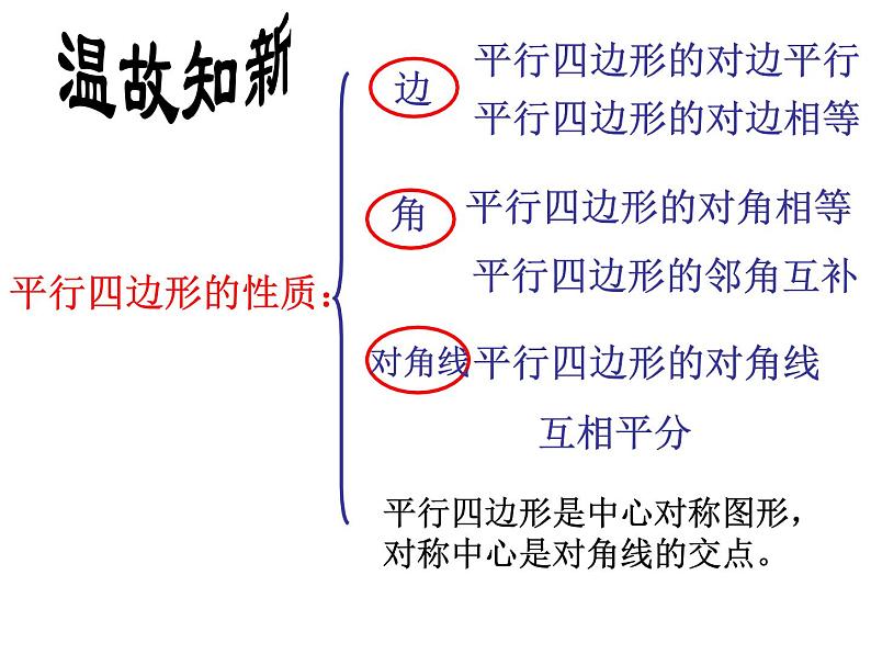 9.3平行四边形性质与判定的应用课件 （复习）第2页