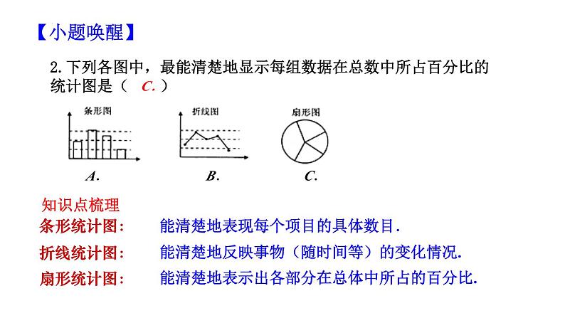 第7章数据的收集、整理、描述单元复习-（苏科版）课件PPT03