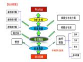 第7章數(shù)據(jù)的收集、整理、描述單元復(fù)習(xí)-（蘇科版）課件PPT