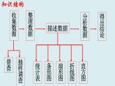 第8章认识概率复习课件