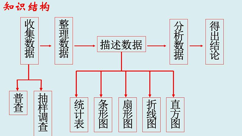 第8章认识概率复习课件02