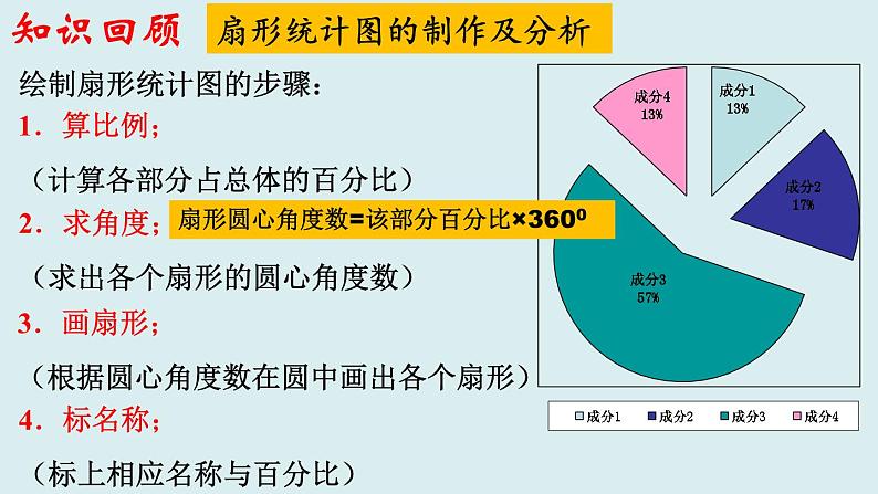 第8章认识概率复习课件08