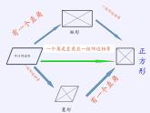 第9章中心對稱圖形—平行四邊形小結(jié)復(fù)習(xí) 課件PPT
