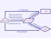 第9章中心對稱圖形—平行四邊形小結(jié)復(fù)習(xí) 課件PPT