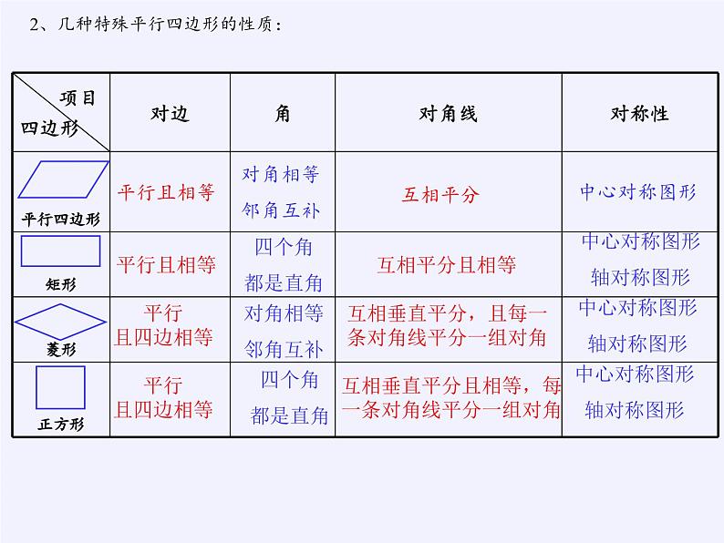 第9章中心对称图形—平行四边形小结复习 课件PPT06