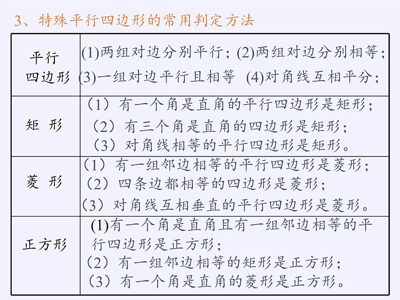 第9章中心对称图形—平行四边形小结复习 课件PPT07