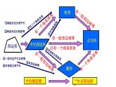 第9章中心對稱圖形—平行四邊形小結(jié)復(fù)習(xí) 課件PPT