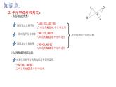 第9章中心對稱圖形—平行四邊形小結(jié)復(fù)習(xí)課件PPT