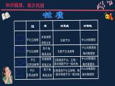 第9章中心對稱圖形—平行四邊形小結(jié)復(fù)習(xí) 課件PPT