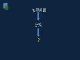 第10章分式复习课-(苏科版)课件PPT