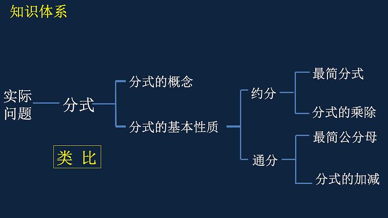 第10章分式复习课-(苏科版)课件PPT06