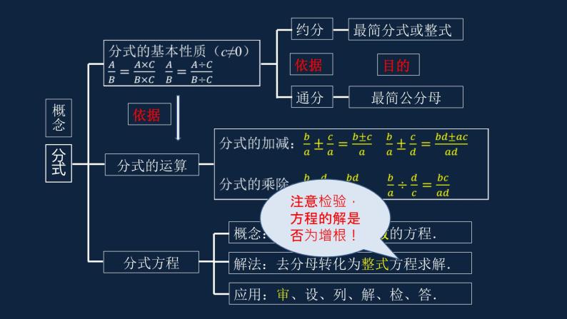 第10章分式复习课-(苏科版) 课件PPT04