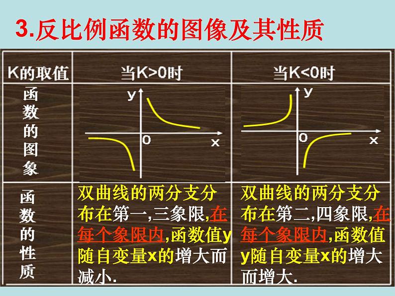 第十一章反比例函数小结-(苏科)课件PPT第3页