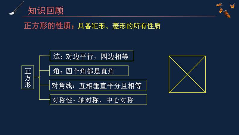 正方形及特殊平行四边形综合课件PPT第2页