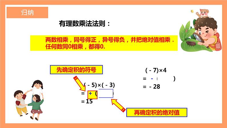 人教版初中数学七年级上册1.4.1《有理数的乘法》第1课时课件+教案07