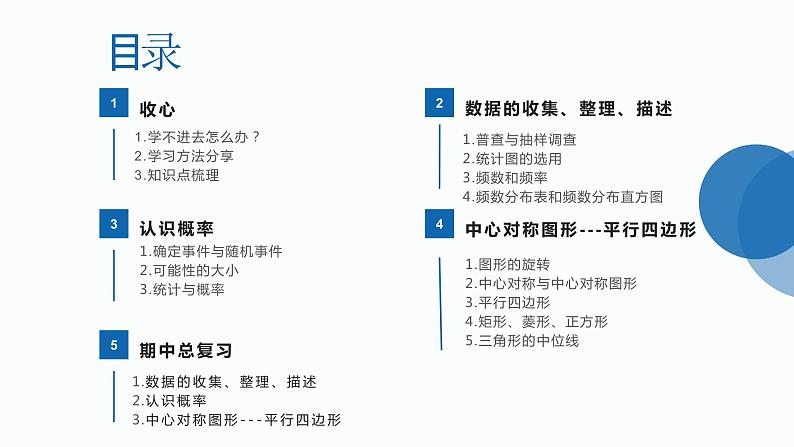 八年级下册数学期中复习（三章知识点）课件PPT02