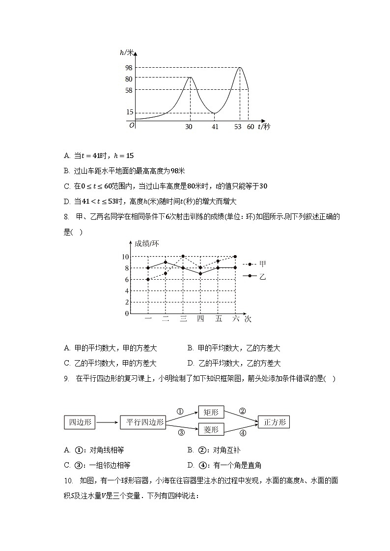 山东省临沂市沂南县2022-2023学年八年级下学期期末数学试卷（含答案）02