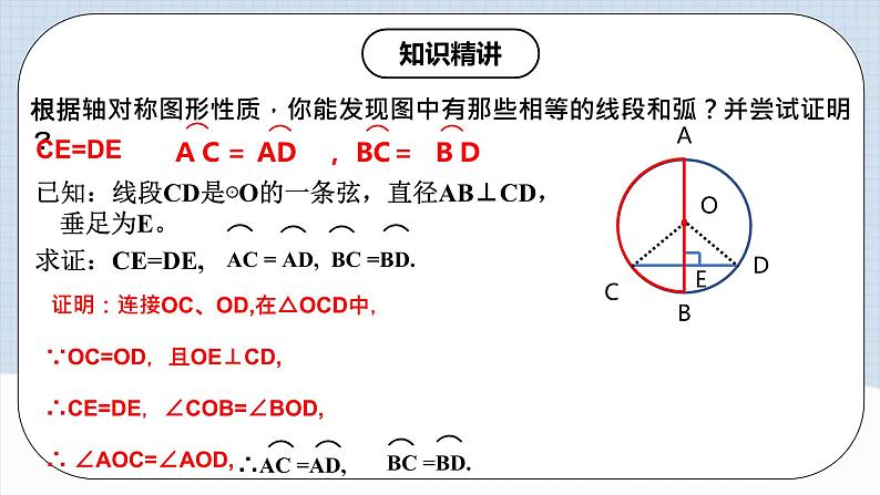 人教版初中数学九年级上册 24.1.2 《 垂直于弦的直径》 课件+教案+导学案+分层作业（含教师学生版和教学反思）06