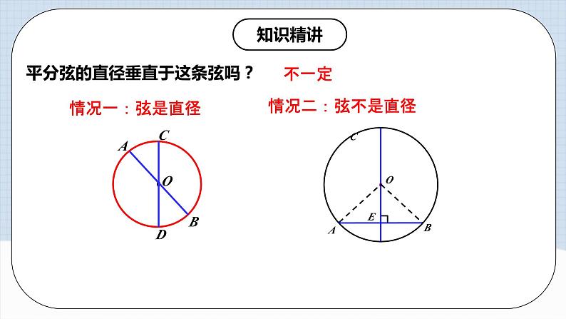 人教版初中数学九年级上册 24.1.2 《 垂直于弦的直径》 课件+教案+导学案+分层作业（含教师学生版和教学反思）08