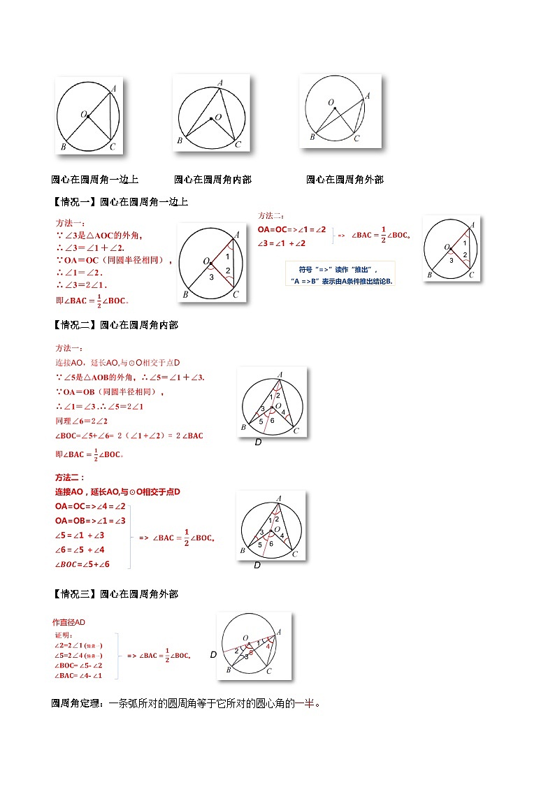 人教版初中数学九年级上册 24.1.4 《 圆周角（第一课时）》 课件+教案+导学案+分层作业（含教师学生版和教学反思）02