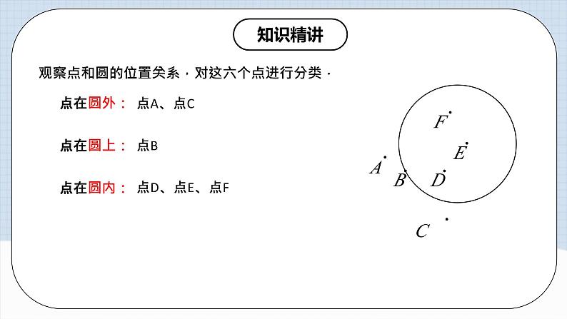 人教版初中数学九年级上册 24.2.1 《 点和圆的位置关系》 课件+教案+导学案+分层作业（含教师学生版和教学反思）04