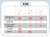 人教版初中数学九年级上册 24.2.2 《 直线与圆的位置关系（第二课时》 课件+教案+导学案+分层作业（含教师学生版和教学反思）