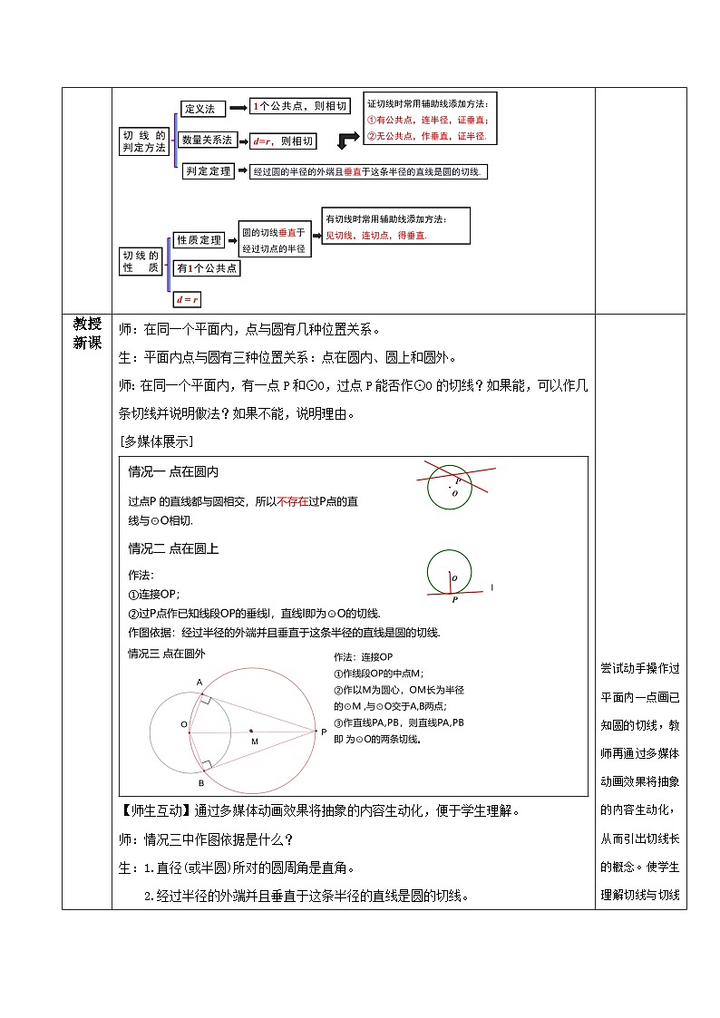 人教版初中数学九年级上册 24.2.2 《 直线与圆的位置关系（第三课时》 课件+教案+导学案+分层作业（含教师学生版和教学反思）02
