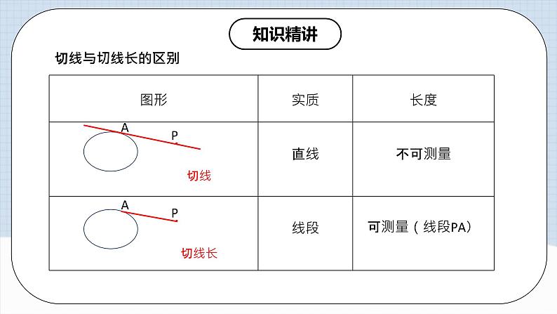 人教版初中数学九年级上册 24.2.2 《 直线与圆的位置关系（第三课时》 课件+教案+导学案+分层作业（含教师学生版和教学反思）08