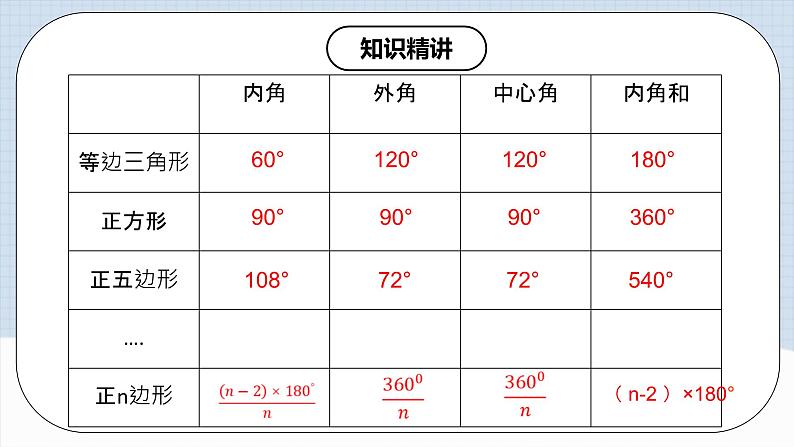 人教版初中数学九年级上册 24.3 《 正多边形与圆》 课件+教案+导学案+分层作业（含教师学生版和教学反思）08