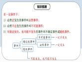 人教版初中数学九年级上册  《第二十五章 概率初步 章节复习》 课件+单元测试（含教师学生版）