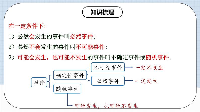 人教版初中数学九年级上册  《第二十五章 概率初步 章节复习》 课件+单元测试（含教师学生版）04