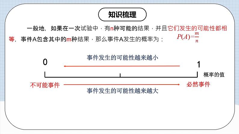 人教版初中数学九年级上册  《第二十五章 概率初步 章节复习》 课件+单元测试（含教师学生版）05