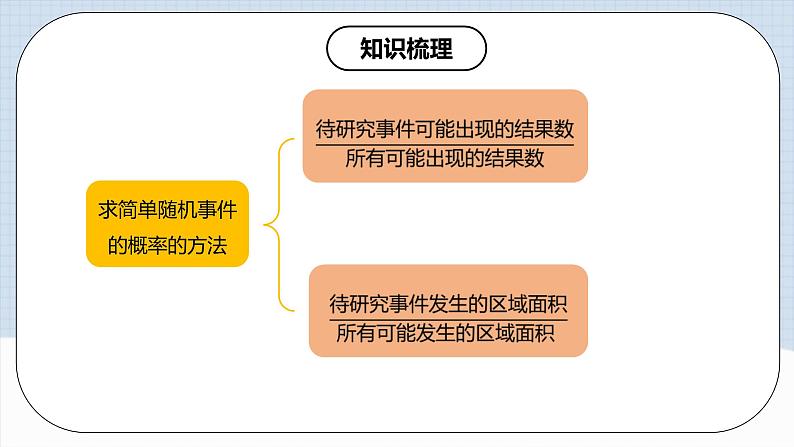 人教版初中数学九年级上册  《第二十五章 概率初步 章节复习》 课件+单元测试（含教师学生版）06