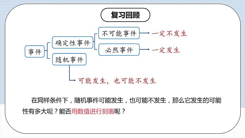 人教版初中数学九年级上册 25.1.2 《 概率》 课件+教案+导学案+分层作业（含教师学生版和教学反思）03