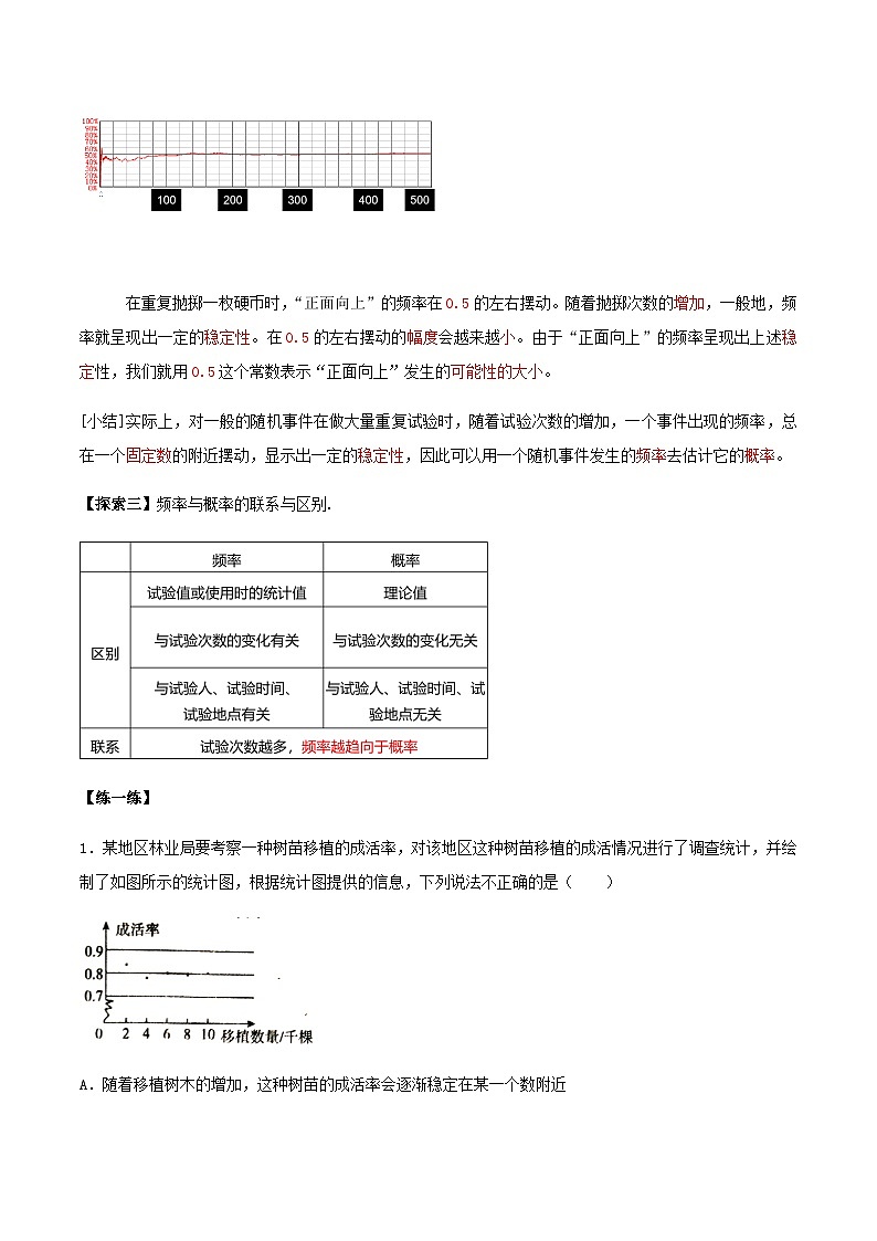 人教版初中数学九年级上册 25.3《用频率估计概率》 课件+教案+导学案+分层作业（含教师学生版和教学反思）02