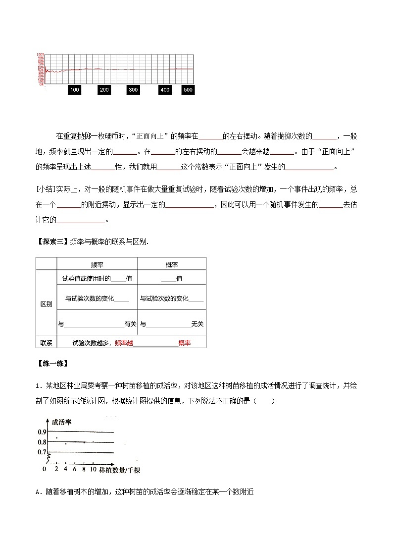 人教版初中数学九年级上册 25.3《用频率估计概率》 课件+教案+导学案+分层作业（含教师学生版和教学反思）02