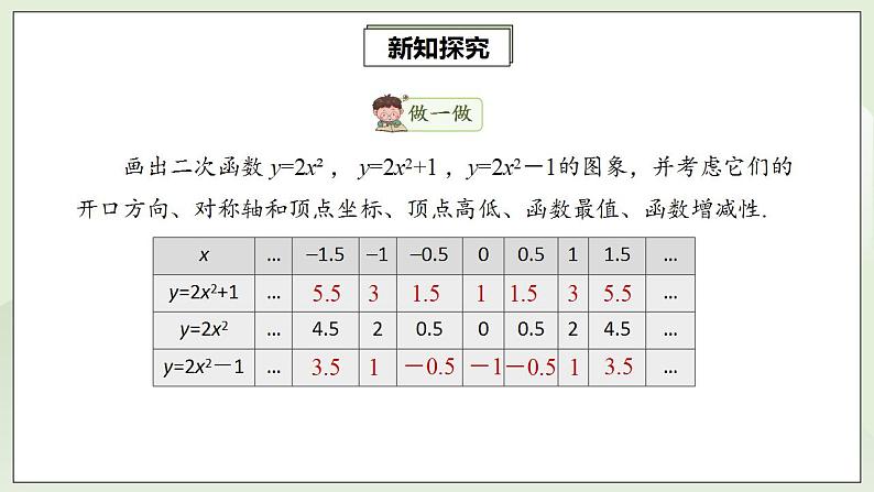 22.1.3.1 二次函数y=ax2+k的图象和性质  课件+教案+分层练习+预习案08