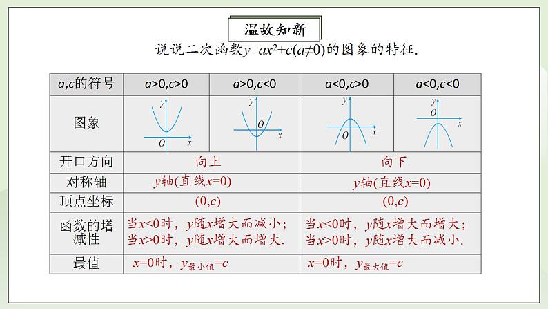 22.1.3.2 二次函数y=a(x－h)2的图象和性质  课件+教案+分层练习+预习案06