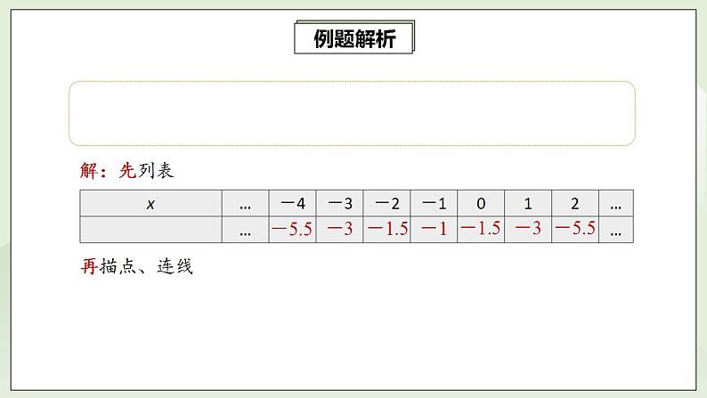 22.1.3.3 二次函数y=a(x-h)2+k的图象和性质  课件+教案+分层练习+预习案07