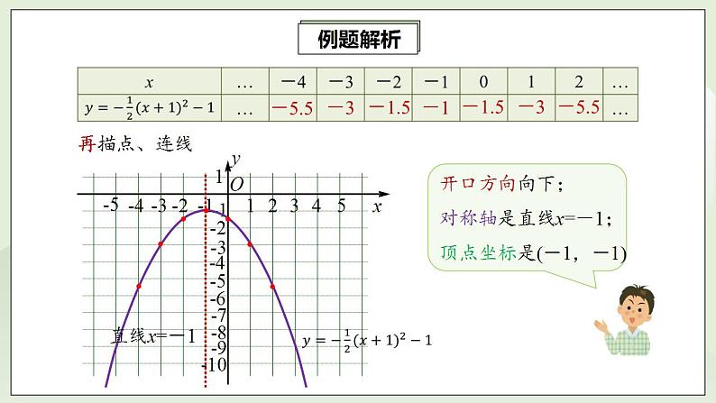 22.1.3.3 二次函数y=a(x-h)2+k的图象和性质  课件+教案+分层练习+预习案08