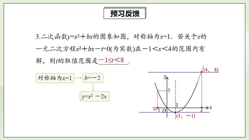 22.2 二次函数与一元二次方程  课件+教案+分层练习+预习案05