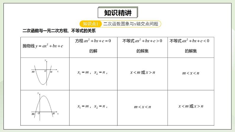 22.4.2 第3讲《二次函数与方程不等式》综合复习  课件+教案+分层练习+预习检测03