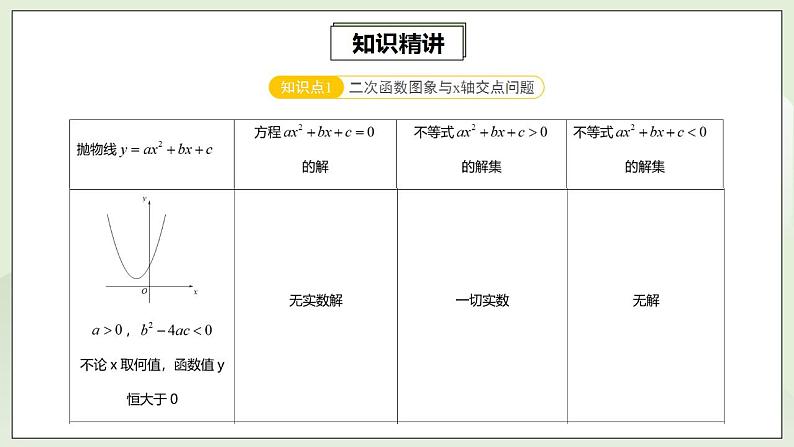 22.4.2 第3讲《二次函数与方程不等式》综合复习  课件+教案+分层练习+预习检测04