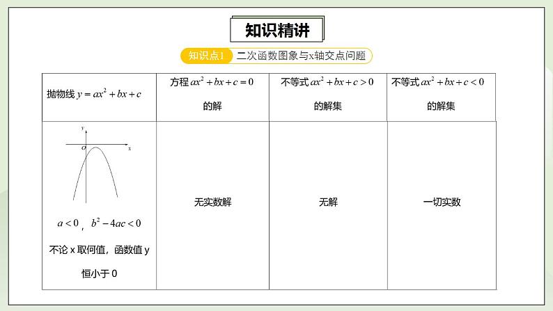 22.4.2 第3讲《二次函数与方程不等式》综合复习  课件+教案+分层练习+预习检测05