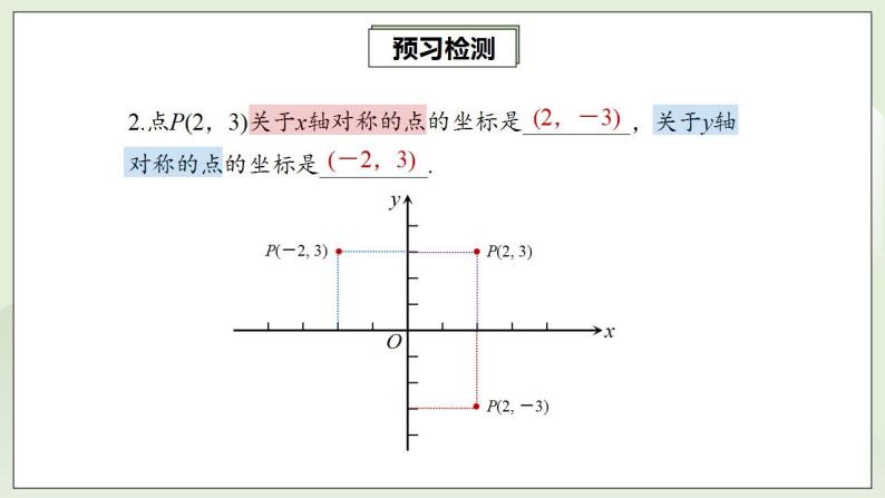 人教版初中数学九年级上册23.2.3关于原点对称的点的坐标 (课件PPT+预习案+教案+分层练习)04